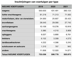 inschrijvingen