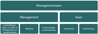 managementteam