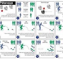 verkorte spelregels petanque